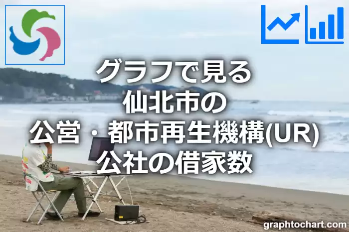 グラフで見る仙北市の公営・都市再生機構(UR)・公社の借家数は多い？少い？(推移グラフと比較)