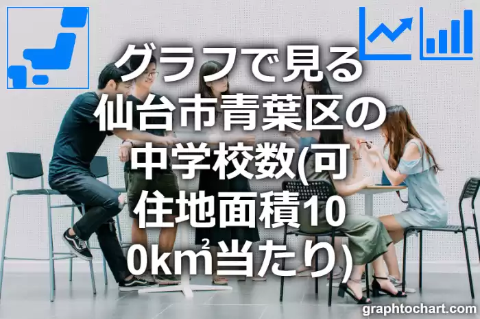 グラフで見る仙台市青葉区の中学校数（可住地面積100k㎡当たり）は多い？少い？(推移グラフと比較)