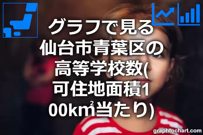 グラフで見る仙台市青葉区の高等学校数（可住地面積100k㎡当たり）は多い？少い？(推移グラフと比較)