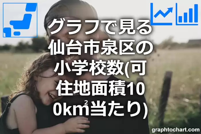 グラフで見る仙台市泉区の小学校数（可住地面積100k㎡当たり）は多い？少い？(推移グラフと比較)