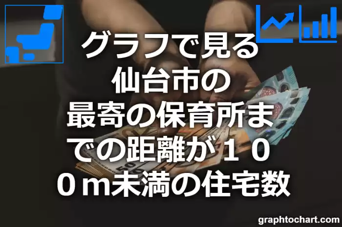 グラフで見る仙台市の最寄の保育所までの距離が１００ｍ未満の住宅数は多い？少い？(推移グラフと比較)