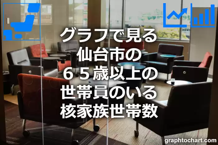 グラフで見る仙台市の６５歳以上の世帯員のいる核家族世帯数は多い？少い？(推移グラフと比較)