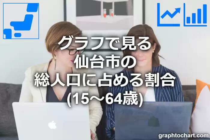 グラフで見る仙台市の生産年齢人口に占める割合（15～64歳）は高い？低い？(推移グラフと比較)