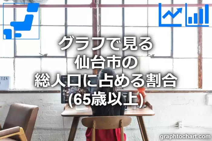 グラフで見る仙台市の高齢者人口の割合は高い？低い？(推移グラフと比較)