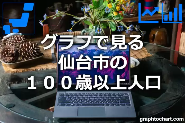 グラフで見る仙台市の１００歳以上人口は多い？少い？(推移グラフと比較)