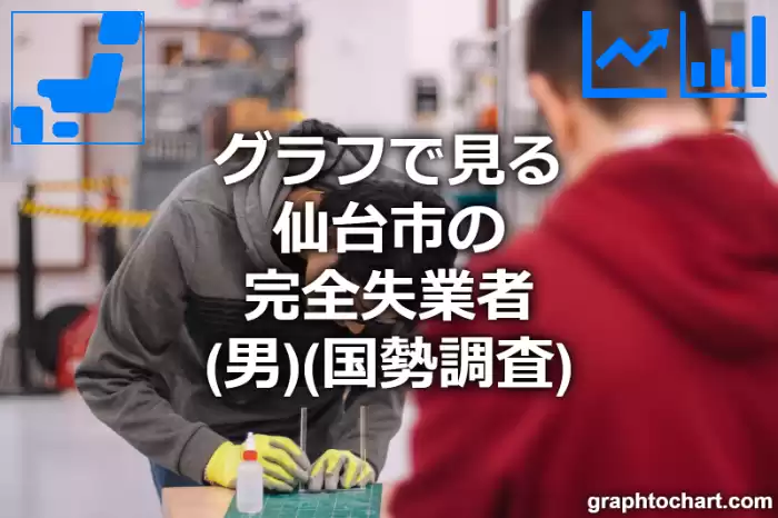 グラフで見る仙台市の完全失業者（男）は多い？少い？(推移グラフと比較)