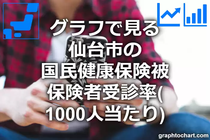 グラフで見る仙台市の国民健康保険被保険者受診率（1000人当たり）は高い？低い？(推移グラフと比較)