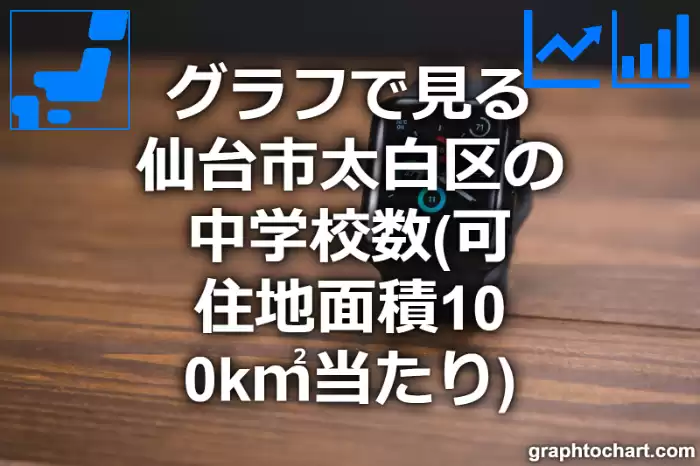 グラフで見る仙台市太白区の中学校数（可住地面積100k㎡当たり）は多い？少い？(推移グラフと比較)