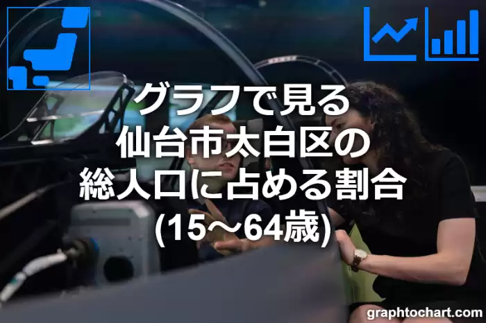 グラフで見る仙台市太白区の生産年齢人口に占める割合（15～64歳）は高い？低い？(推移グラフと比較)