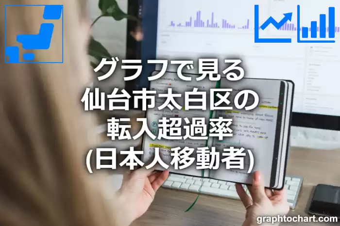 グラフで見る仙台市太白区の転入超過率（日本人移動者）は高い？低い？(推移グラフと比較)