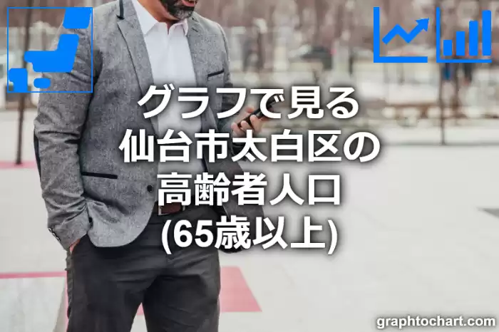グラフで見る仙台市太白区の高齢者人口（65歳以上）は多い？少い？(推移グラフと比較)