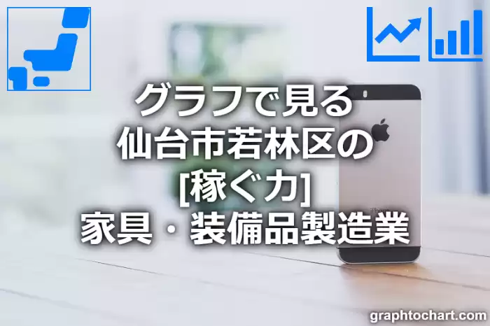 グラフで見る仙台市若林区の家具・装備品製造業の「稼ぐ力」は高い？低い？(推移グラフと比較)