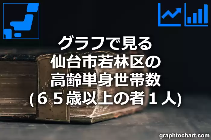 グラフで見る仙台市若林区の高齢単身世帯数（６５歳以上の者１人）は多い？少い？(推移グラフと比較)