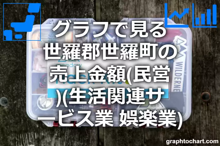 グラフで見る世羅郡世羅町の生活関連サービス業，娯楽業の売上金額（民営）は高い？低い？(推移グラフと比較)