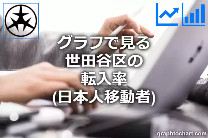 グラフで見る世田谷区の転入率（日本人移動者）は高い？低い？(推移グラフと比較)