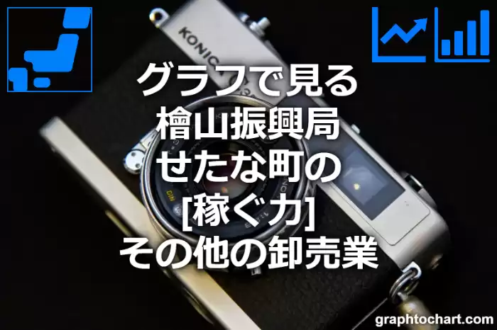 グラフで見る檜山振興局せたな町のその他の卸売業の「稼ぐ力」は高い？低い？(推移グラフと比較)