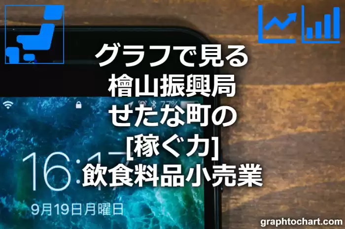 グラフで見る檜山振興局せたな町の飲食料品小売業の「稼ぐ力」は高い？低い？(推移グラフと比較)