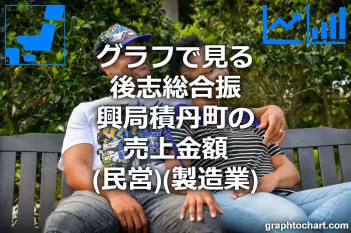 グラフで見る後志総合振興局積丹町の製造業の売上金額（民営）は高い？低い？(推移グラフと比較)