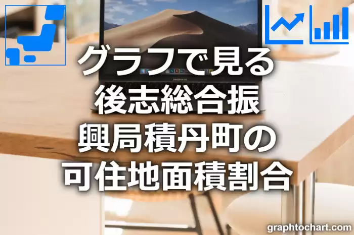 グラフで見る後志総合振興局積丹町の可住地面積割合は高い？低い？(推移グラフと比較)