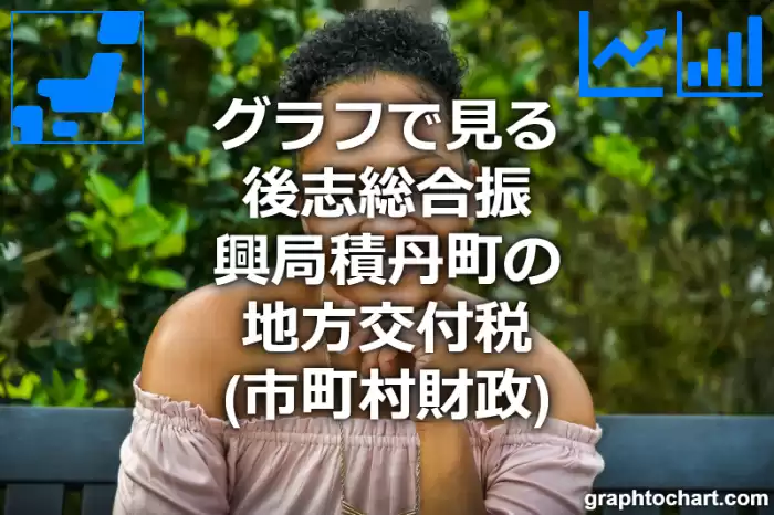 グラフで見る後志総合振興局積丹町の地方交付税は高い？低い？(推移グラフと比較)