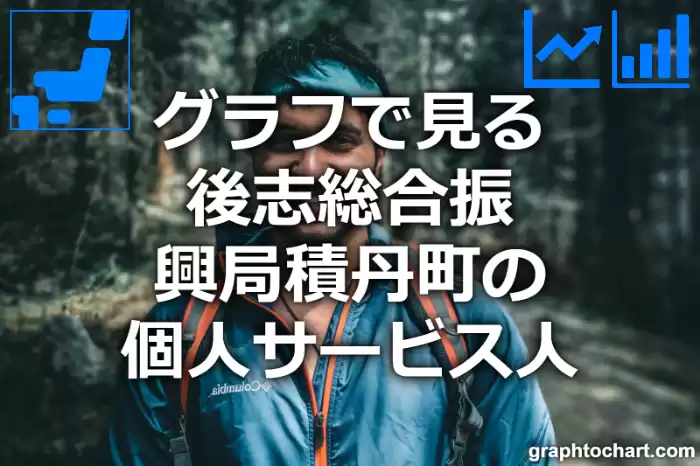 グラフで見る後志総合振興局積丹町の個人サービス人は多い？少い？(推移グラフと比較)