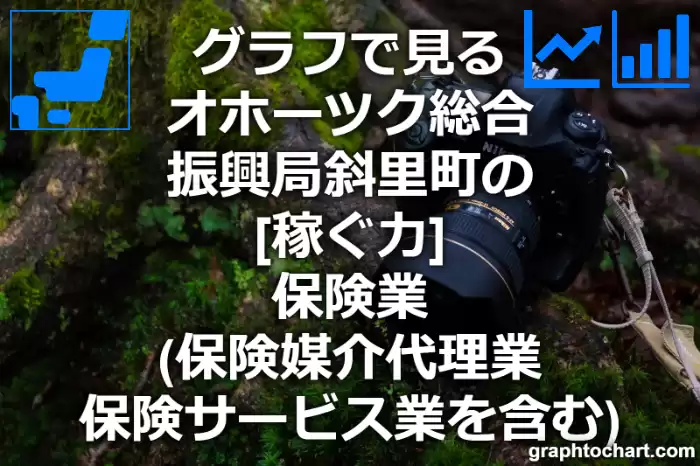 グラフで見るオホーツク総合振興局斜里町の保険業（保険媒介代理業，保険サービス業を含む）の「稼ぐ力」は高い？低い？(推移グラフと比較)