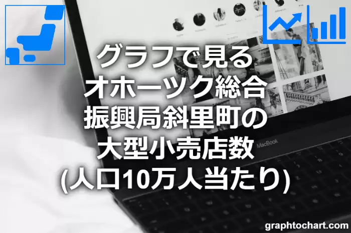 グラフで見るオホーツク総合振興局斜里町の大型小売店数（人口10万人当たり）は多い？少い？(推移グラフと比較)