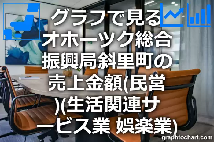 グラフで見るオホーツク総合振興局斜里町の生活関連サービス業，娯楽業の売上金額（民営）は高い？低い？(推移グラフと比較)