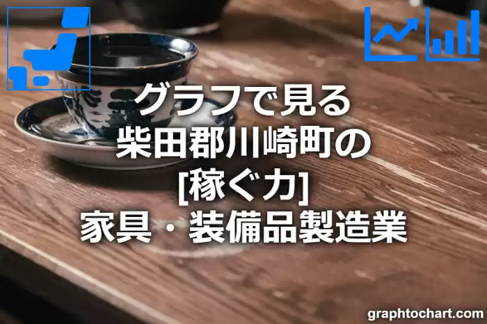 グラフで見る柴田郡川崎町の家具・装備品製造業の「稼ぐ力」は高い？低い？(推移グラフと比較)