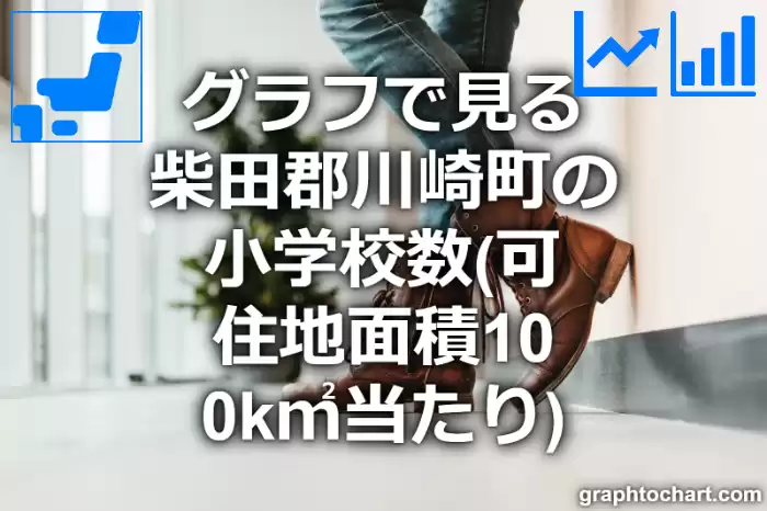 グラフで見る柴田郡川崎町の小学校数（可住地面積100k㎡当たり）は多い？少い？(推移グラフと比較)