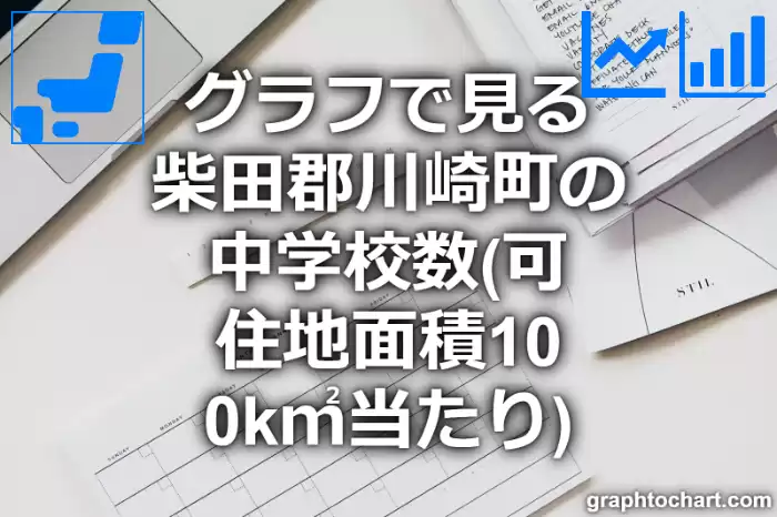 グラフで見る柴田郡川崎町の中学校数（可住地面積100k㎡当たり）は多い？少い？(推移グラフと比較)