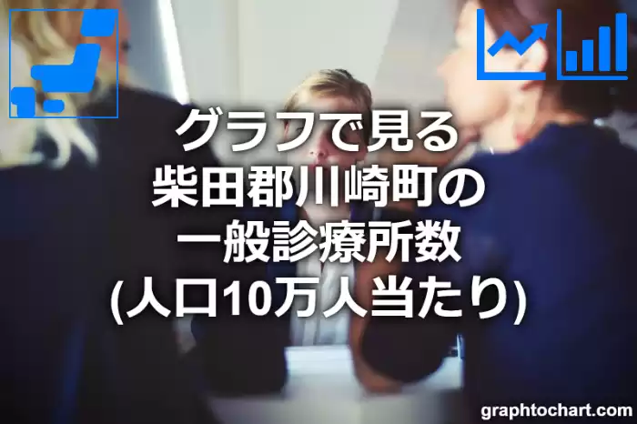 グラフで見る柴田郡川崎町の一般診療所数（人口10万人当たり）は多い？少い？(推移グラフと比較)