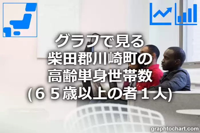 グラフで見る柴田郡川崎町の高齢単身世帯数（６５歳以上の者１人）は多い？少い？(推移グラフと比較)