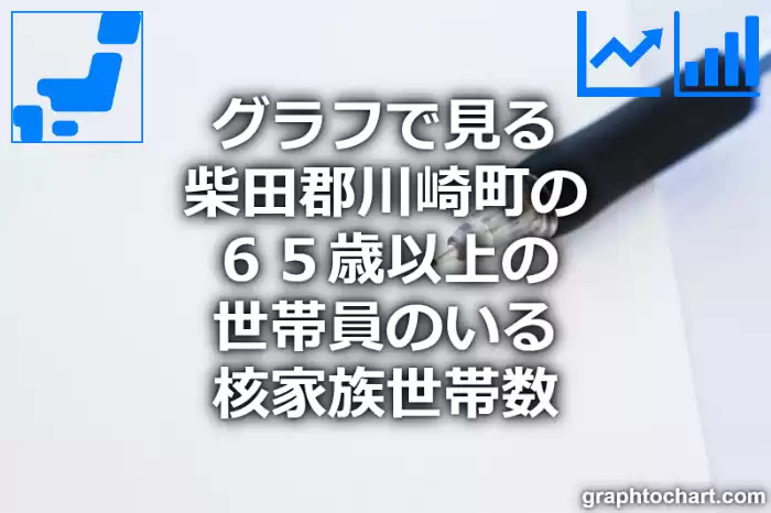 グラフで見る柴田郡川崎町の６５歳以上の世帯員のいる核家族世帯数は多い？少い？(推移グラフと比較)