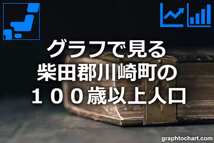 グラフで見る柴田郡川崎町の１００歳以上人口は多い？少い？(推移グラフと比較)