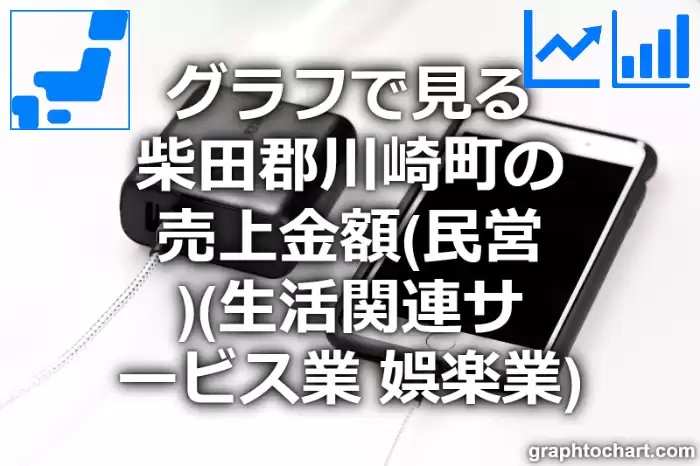 グラフで見る柴田郡川崎町の生活関連サービス業，娯楽業の売上金額（民営）は高い？低い？(推移グラフと比較)