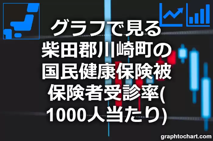 グラフで見る柴田郡川崎町の国民健康保険被保険者受診率（1000人当たり）は高い？低い？(推移グラフと比較)