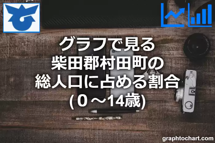 グラフで見る柴田郡村田町の年少人口に占める割合（０～14歳）は高い？低い？(推移グラフと比較)
