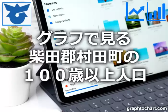 グラフで見る柴田郡村田町の１００歳以上人口は多い？少い？(推移グラフと比較)