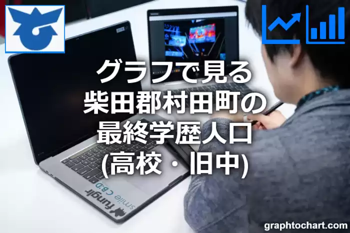 グラフで見る柴田郡村田町の最終学歴人口（高校・旧中）は多い？少い？(推移グラフと比較)