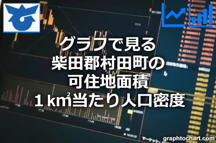 グラフで見る柴田郡村田町の可住地面積１k㎡当たり人口密度は多い？少い？(推移グラフと比較)