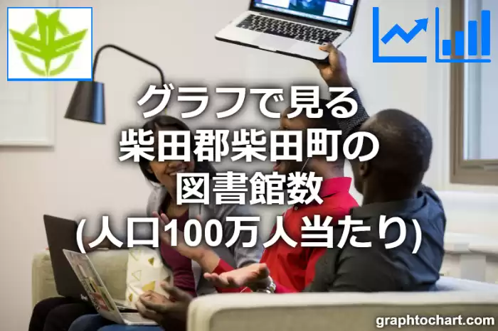 グラフで見る柴田郡柴田町の図書館数（人口100万人当たり）は多い？少い？(推移グラフと比較)