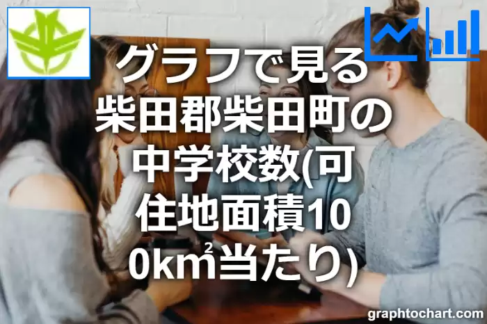 グラフで見る柴田郡柴田町の中学校数（可住地面積100k㎡当たり）は多い？少い？(推移グラフと比較)