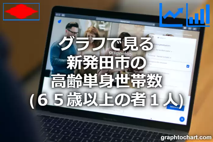 グラフで見る新発田市の高齢単身世帯数（６５歳以上の者１人）は多い？少い？(推移グラフと比較)