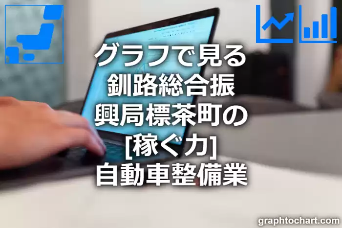 グラフで見る釧路総合振興局標茶町の自動車整備業の「稼ぐ力」は高い？低い？(推移グラフと比較)