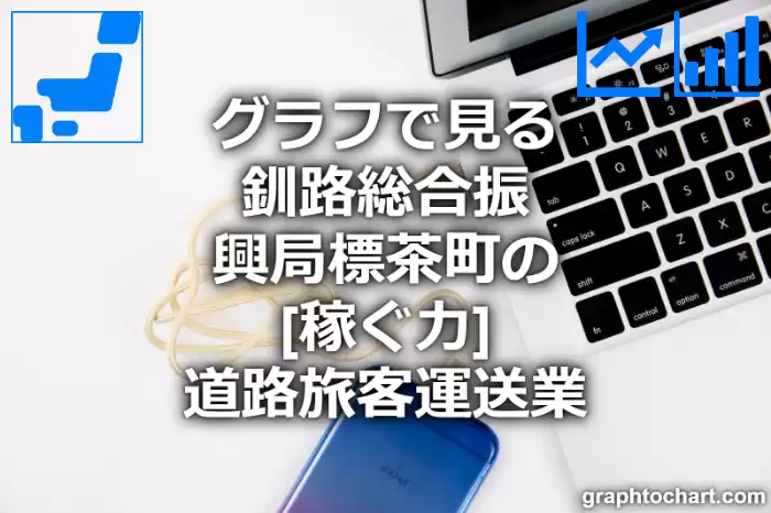 グラフで見る釧路総合振興局標茶町の道路旅客運送業の「稼ぐ力」は高い？低い？(推移グラフと比較)