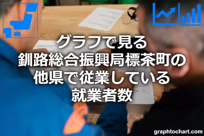 グラフで見る釧路総合振興局標茶町の他県で従業している就業者数は多い？少い？(推移グラフと比較)