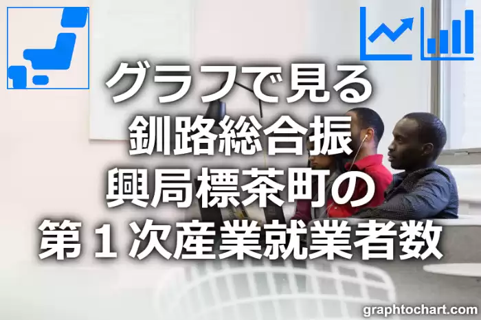 グラフで見る釧路総合振興局標茶町の第１次産業就業者数は多い？少い？(推移グラフと比較)