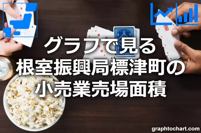 グラフで見る根室振興局標津町の小売業売場面積は広い？狭い？(推移グラフと比較)