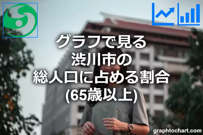 グラフで見る渋川市の高齢者人口の割合は高い？低い？(推移グラフと比較)